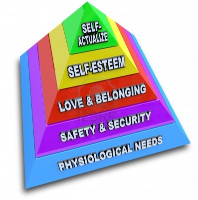 Gerarchia dei bisogni di Maslow