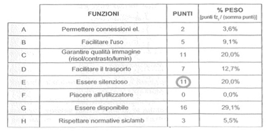 tratto da Lean Manufacturing G. Graziadei Hoepli edizioni