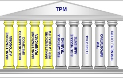 Tempiotpm