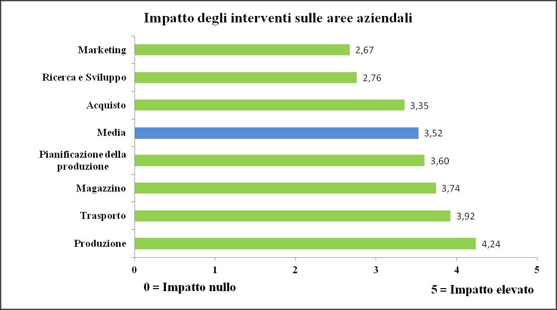 grafperrone