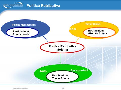 politicaretributiva