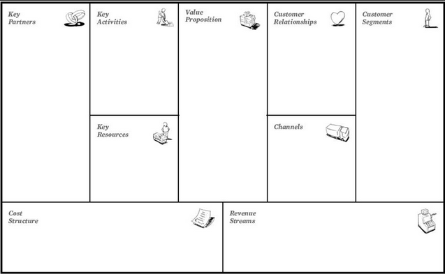 business-model-canvas