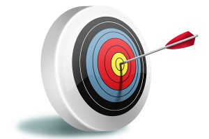 Management by objectives