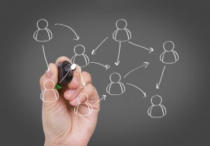 organizzazione del lavoro